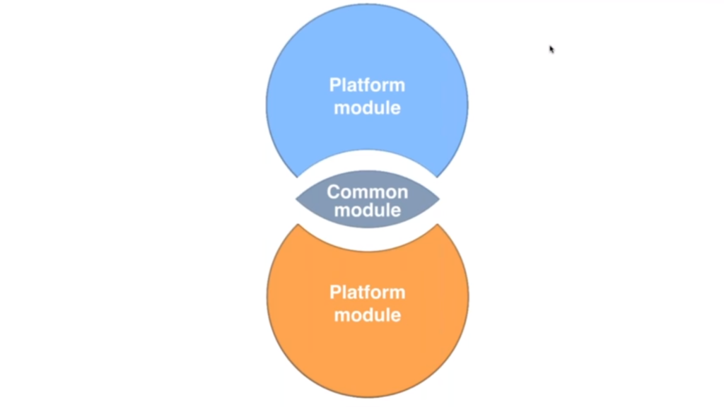 Kotlin Native Modules